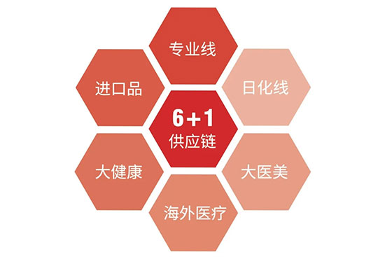 第19屆鄭州高端美業(yè)博覽會(huì) 第19屆鄭州高端美業(yè)博覽會(huì)